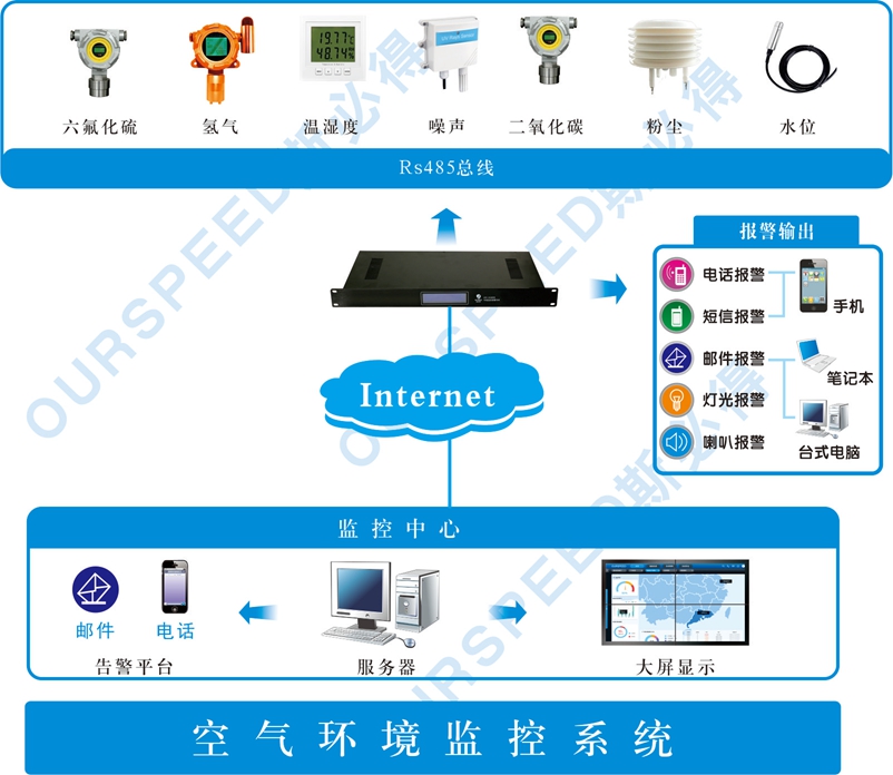 污水處理廠使用空氣監(jiān)測系統(tǒng)的必要性，空氣監(jiān)測系統(tǒng)