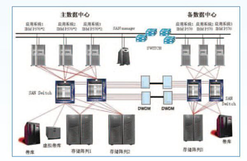 機房不間斷電源監(jiān)控系統(tǒng),機房不間斷電源監(jiān)控 機房不間斷電源監(jiān)控系統(tǒng),機房不間斷電源監(jiān)控