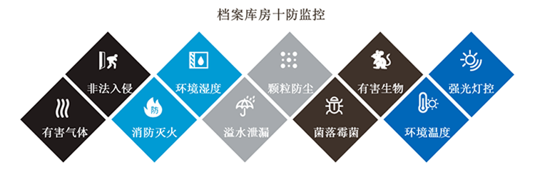 環(huán)境監(jiān)控系統(tǒng)，智慧檔案館十防環(huán)境監(jiān)控系統(tǒng)方案,智慧檔案館十防環(huán)境監(jiān)控系統(tǒng)
