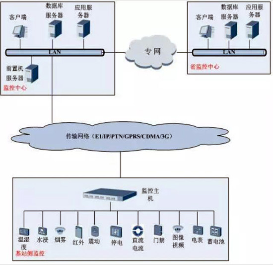 動環(huán)檢測系統(tǒng),動環(huán)檢測,動環(huán),動環(huán)檢測系統(tǒng) 動環(huán),動環(huán)檢測系統(tǒng),動環(huán)檢測系統(tǒng),動環(huán)檢測