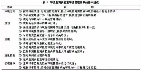 實(shí)驗(yàn)室環(huán)境監(jiān)測(cè),實(shí)驗(yàn)室環(huán)境監(jiān)測(cè),環(huán)境監(jiān)測(cè) 實(shí)驗(yàn)室環(huán)境監(jiān)測(cè),環(huán)境監(jiān)測(cè)