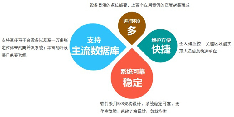 機(jī)房集中監(jiān)控系統(tǒng)，機(jī)房監(jiān)控系統(tǒng)